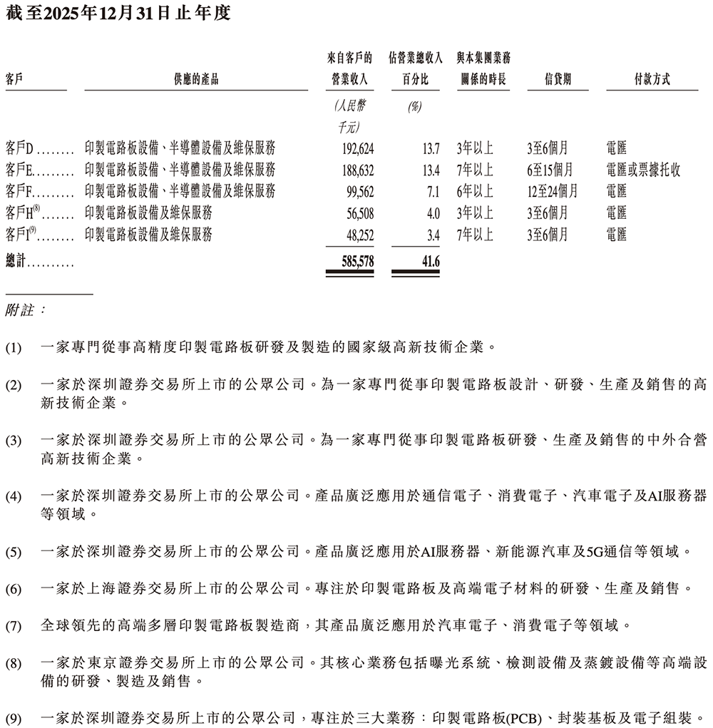 安徽半导体直写光刻设备&ldquo;小巨人&rdquo;，冲刺港交所！年入14亿，市值236亿图23