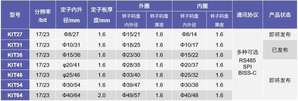 人形机器人规模化生产元年：为何&ldquo;电感双编码器&rdquo;正成为关节核心配置？图12