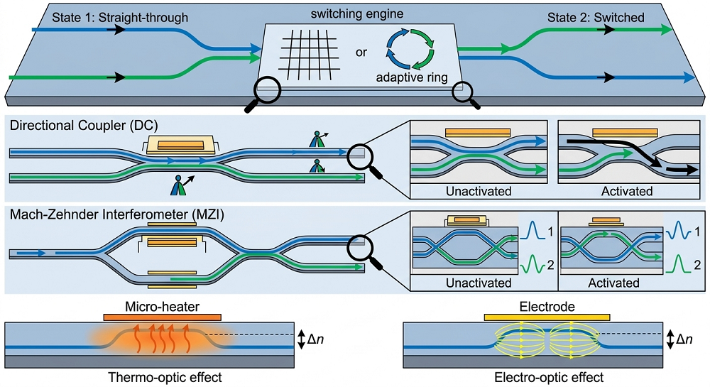 在谷歌与英伟达的侧翼，中国玩家正用&ldquo;光速&rdquo;铺设一条算力快车道图5