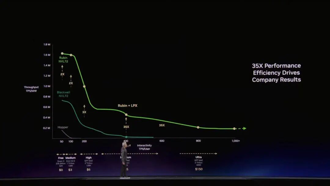 刚刚，英伟达龙虾登场！黄仁勋暴论频出，「人车家天地芯」冲击万亿收入图7