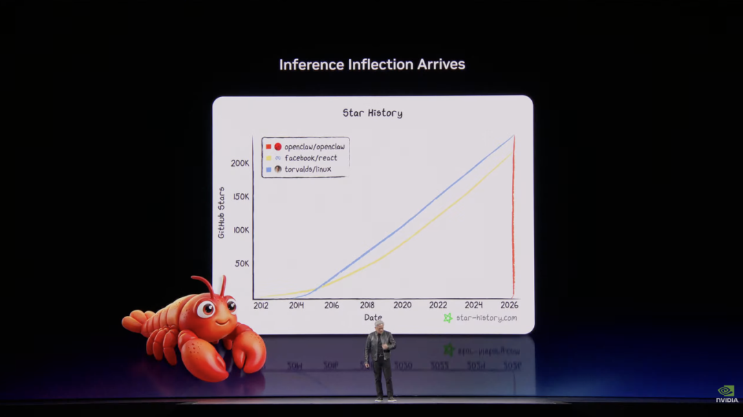 刚刚，英伟达龙虾登场！黄仁勋暴论频出，「人车家天地芯」冲击万亿收入图10