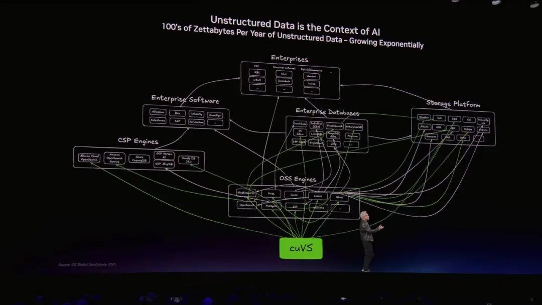 刚刚，英伟达龙虾登场！黄仁勋暴论频出，「人车家天地芯」冲击万亿收入图22