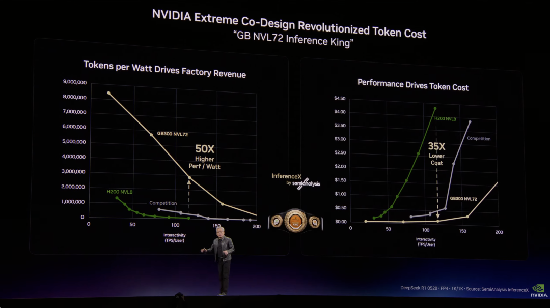 刚刚，英伟达龙虾登场！黄仁勋暴论频出，「人车家天地芯」冲击万亿收入图27