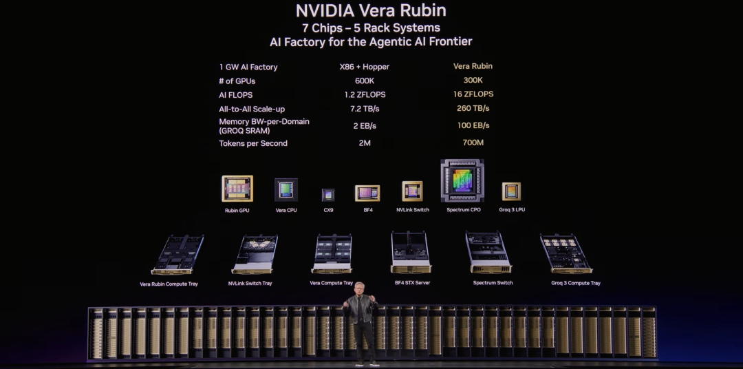 黄仁勋抢吃龙虾：英伟达新核弹10倍算力提升，OpenClaw自由了图8