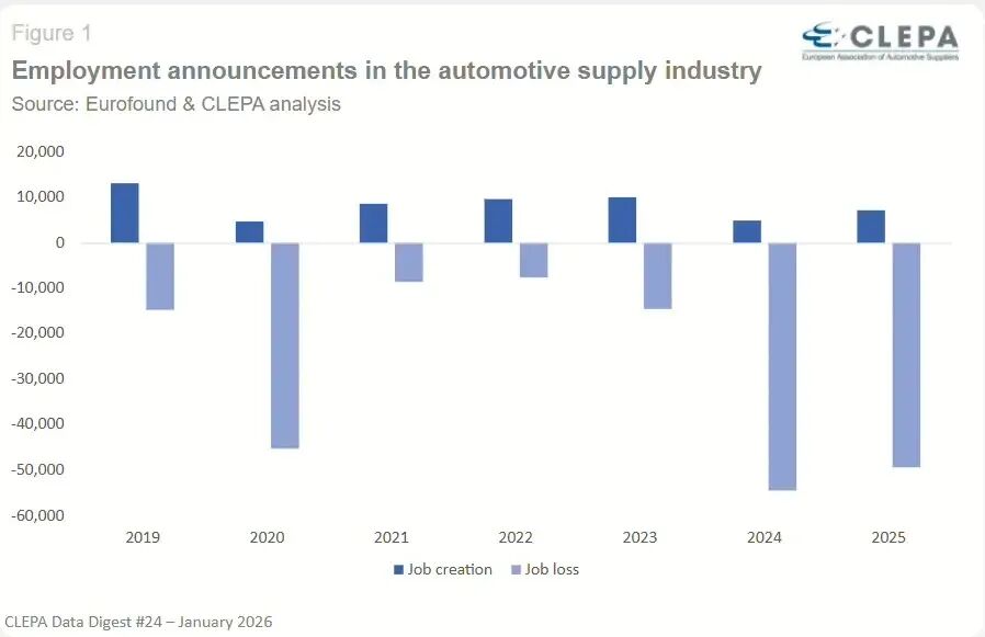 欧洲零部件巨头摆烂，十万工人买单图4