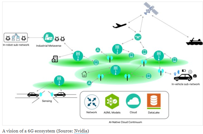 英伟达：6G通信标准要AI-Native!图2