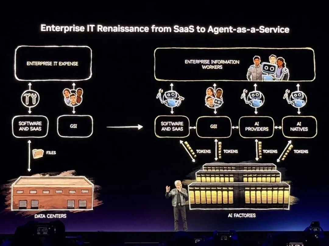 黄仁勋2小时激情演讲:连晒17颗芯片,盖机架、养龙虾,算力飙升4000万倍图30