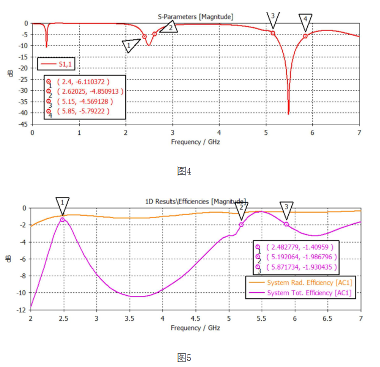 小米公布多款天线相关专利，聚焦性能优化与多场景适配图4