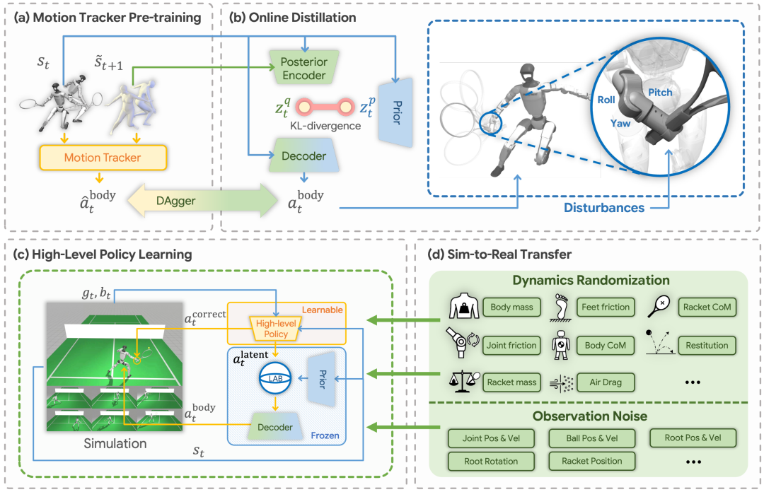 春晚机器人再次刷屏海外！联手清华用5小时学会打网球，马斯克点赞Karpathy直呼是AI图4