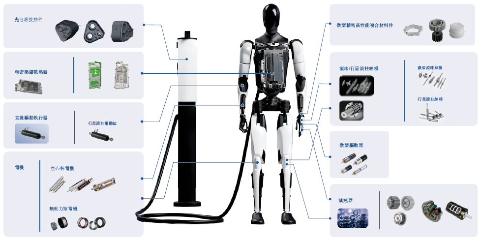 投资约3890万美元！浙江一上市公司拟变更机器人部件生产项目图6