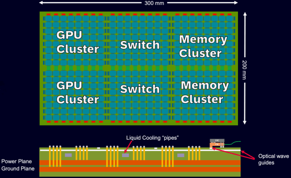 CPO正在拓展人工智能数据中心领域可能性的边界图3