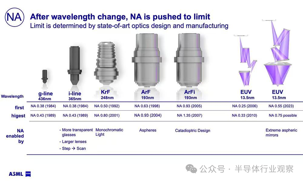 光刻技术的未来发展路线图图3