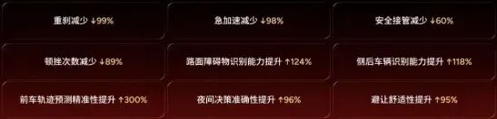 小鹏第二代VLA推送前，何小鹏AMA直播回应用户提问图3