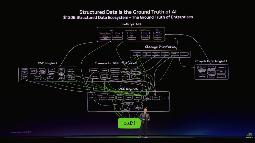 黄仁勋GTC完整演讲：生成Token的成本与效率，决定科技企业的营收与生死图2
