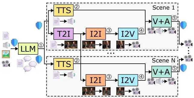 让多模态AI实时生成“播客视频”成为可能！微软研究院发布StreamWise，成本低至每分钟0.5美元图3