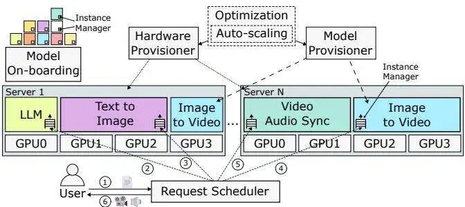 让多模态AI实时生成“播客视频”成为可能！微软研究院发布StreamWise，成本低至每分钟0.5美元图4