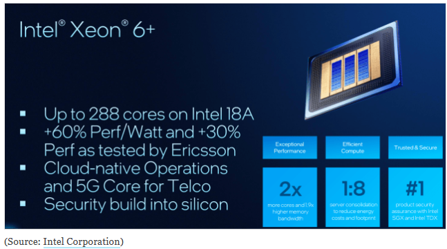 6G基站，用CPU还是GPU!图2