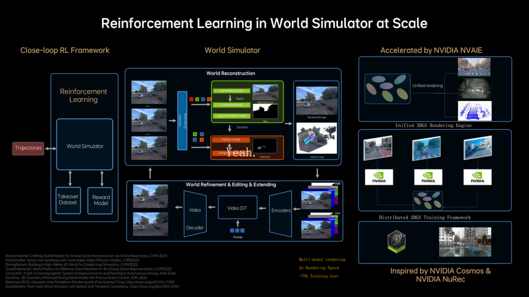 理想的自动驾驶基座：MindVLA-o1在做什么？图9