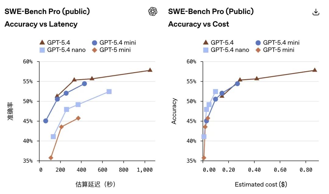 OpenAI 「最强小模型」发布/黄仁勋回应DLSS5「AI垃圾」争议/国行Apple Watch房颤历史功能上线图7