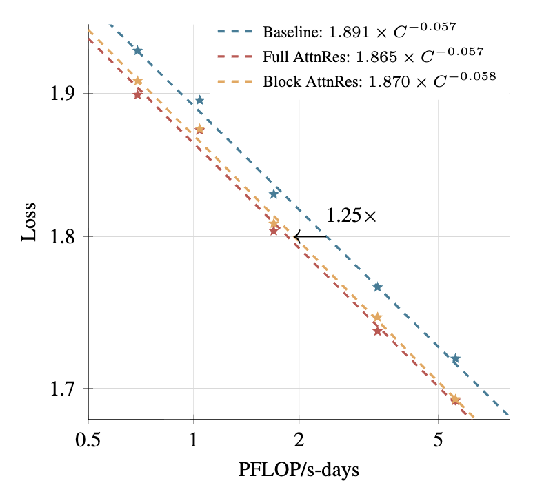 GTC 万亿美元信号、OpenClaw 全面接管、AI 学会了科研品味 | 机智流 AI 日报图10