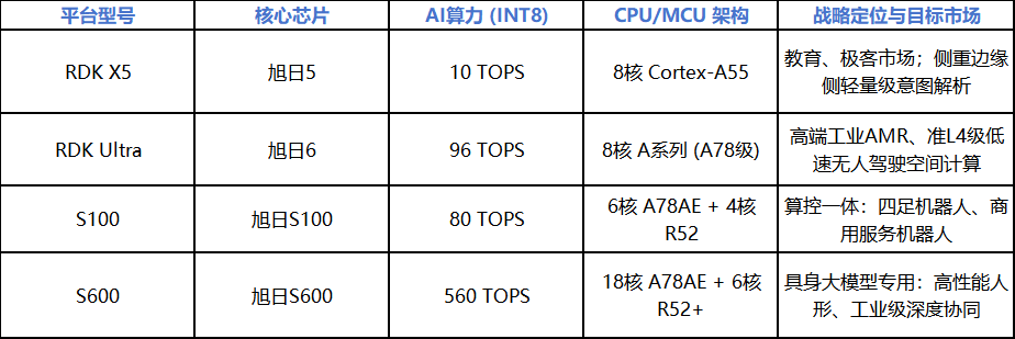 具身智能时代的&ldquo;卖铲人&rdquo;：地瓜（D-Robotics）机器人计算平台的基准分析与技术竞争优势评估图3