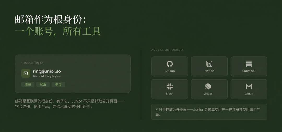 OpenClaw 爆火之后，我体验了全球第一个 AI 员工图3