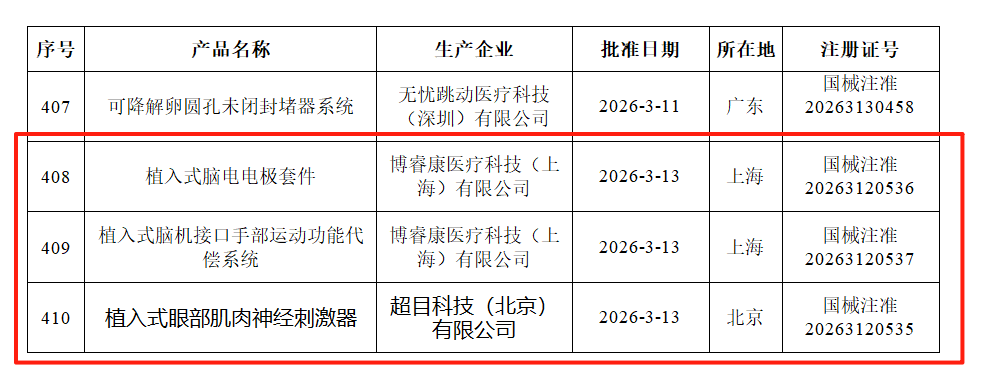 当前阶段，不要尝试和脑机接口抢 “ 风头 ”图2