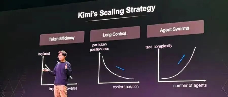 唯一登台的中国大模型创始人，杨植麟美国GTC首秀，公开Kimi技术路线图图2