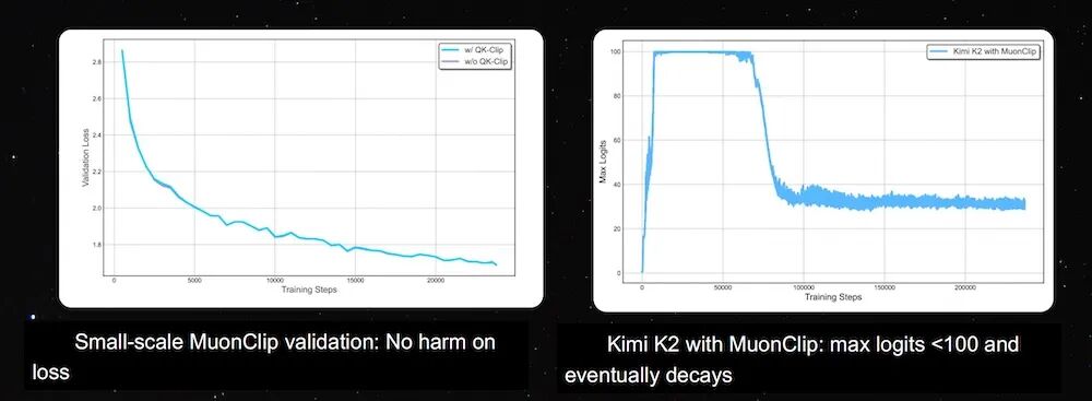 唯一登台的中国大模型创始人，杨植麟美国GTC首秀，公开Kimi技术路线图图8