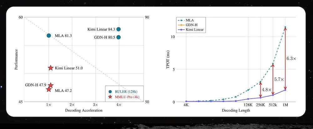 唯一登台的中国大模型创始人，杨植麟美国GTC首秀，公开Kimi技术路线图图10