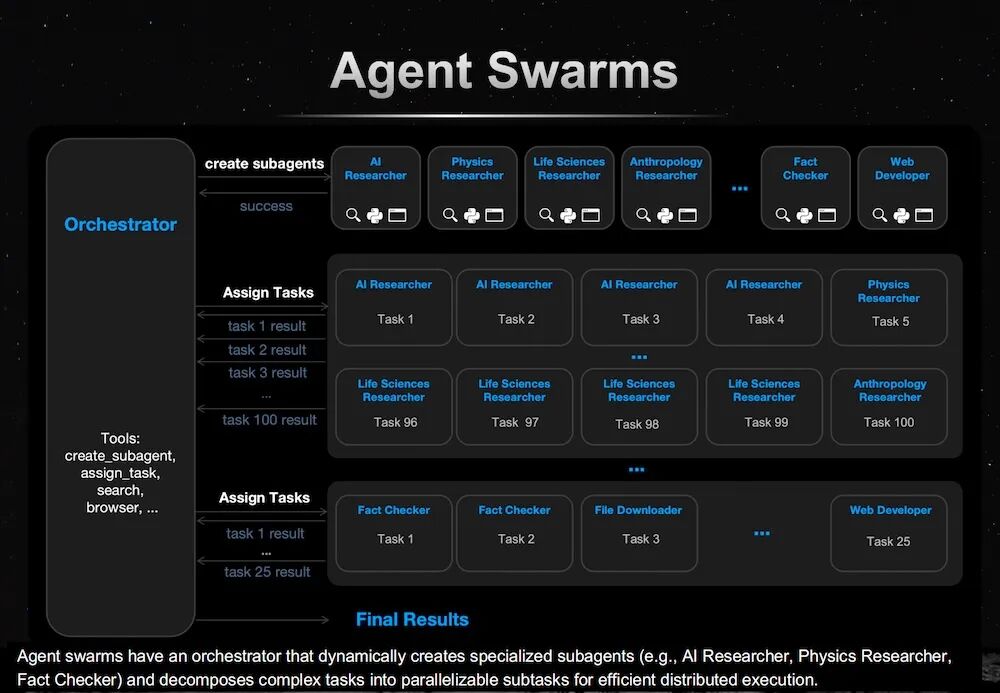 唯一登台的中国大模型创始人，杨植麟美国GTC首秀，公开Kimi技术路线图图13