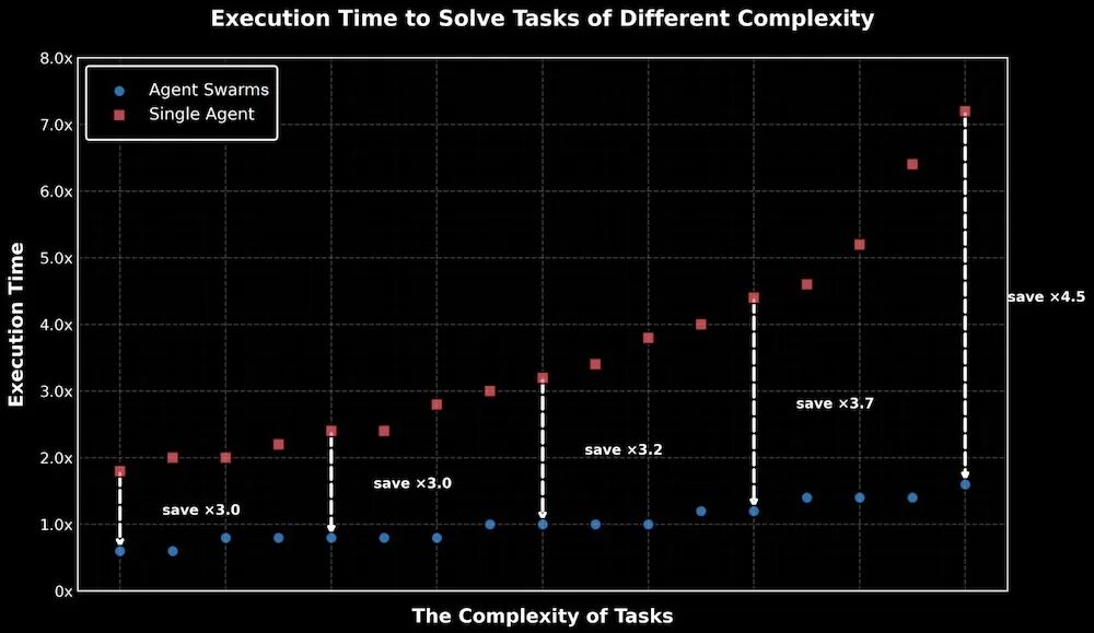 唯一登台的中国大模型创始人，杨植麟美国GTC首秀，公开Kimi技术路线图图14