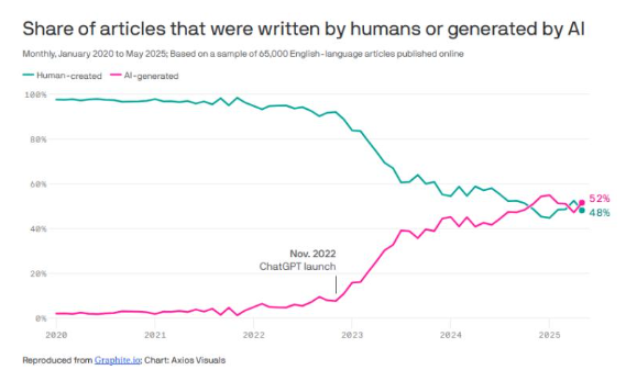 AI惨遭灰色产业&ldquo;投毒&rdquo;，全网炸锅图10