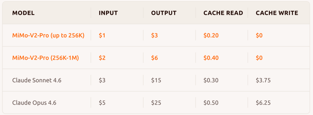 刚刚，被全网猜是DeepSeek V4的神秘大模型，被小米认领了！还能免费“养龙虾”图6