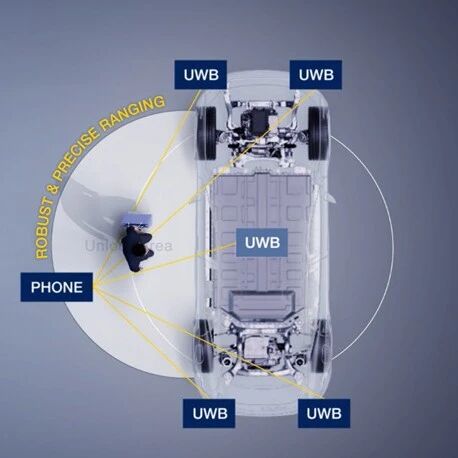 UWB在汽车上的新用途：从“数字钥匙”到“安全雷达”