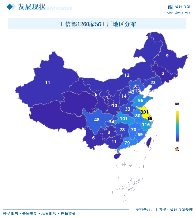 2026年中国5G工厂行业建设内容、相关政策、工厂建设现状、运营商项目数量及未来趋势分析：已建设超8000个5G工厂，建设质量同步提升[图]图12