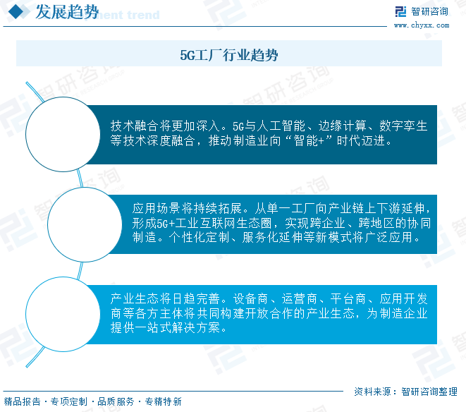 2026年中国5G工厂行业建设内容、相关政策、工厂建设现状、运营商项目数量及未来趋势分析：已建设超8000个5G工厂，建设质量同步提升[图]图16