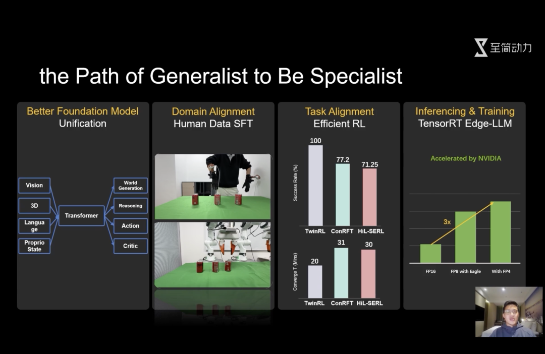 贾鹏创业后首场硬核分享：用「极简」架构，让机器人20分钟即达100%成功率图1