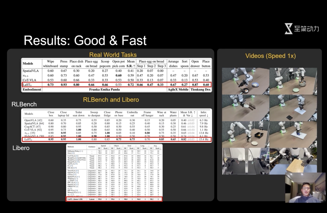 贾鹏创业后首场硬核分享：用「极简」架构，让机器人20分钟即达100%成功率图6