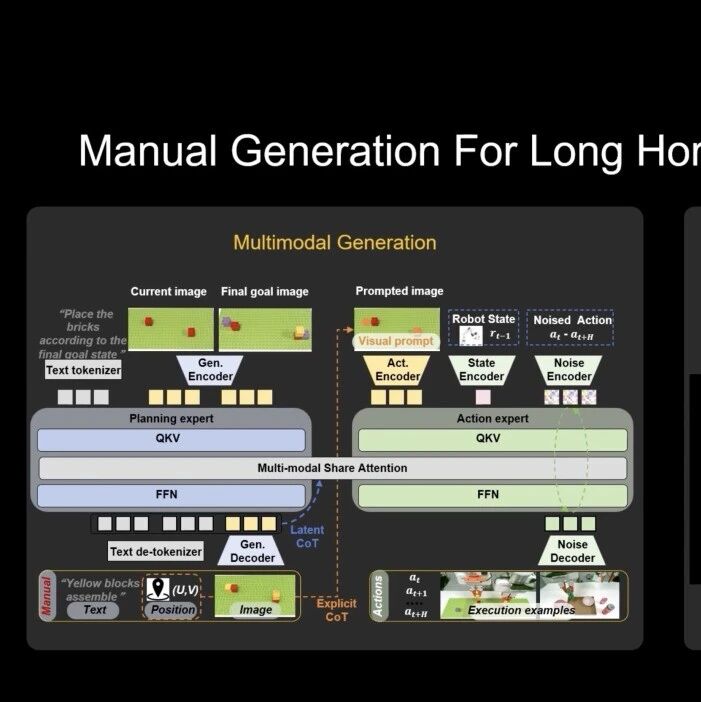 贾鹏创业后首场硬核分享：用「极简」架构，让机器人20分钟即达100%成功率