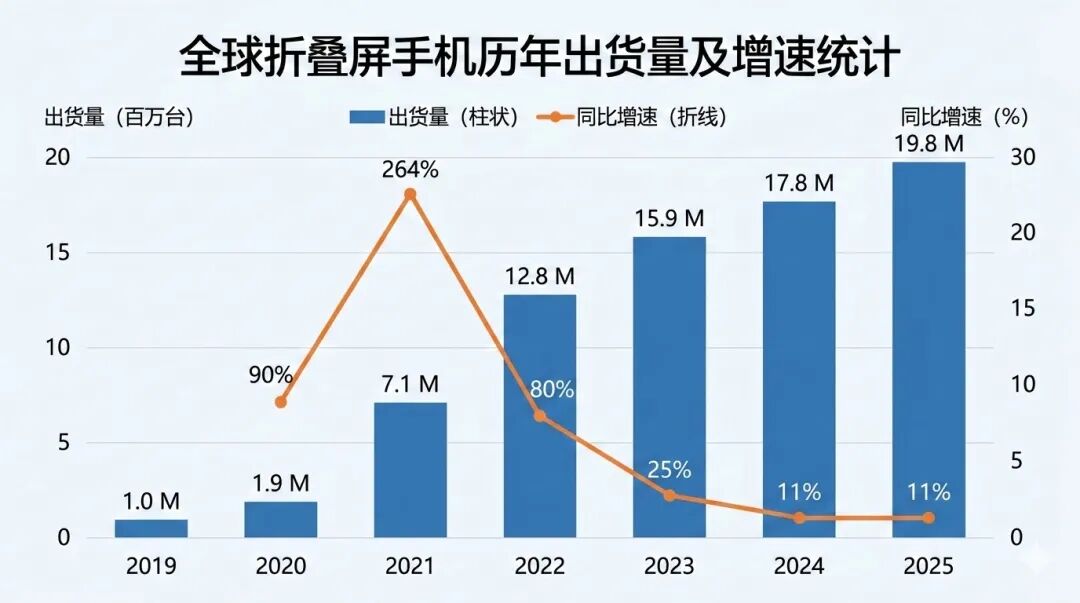 最“短命”机皇诞生,华为成最后赢家?图9