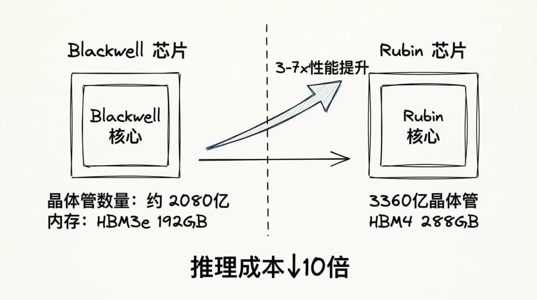 不只是卖芯片，英伟达GTC Preview全面梳理图2