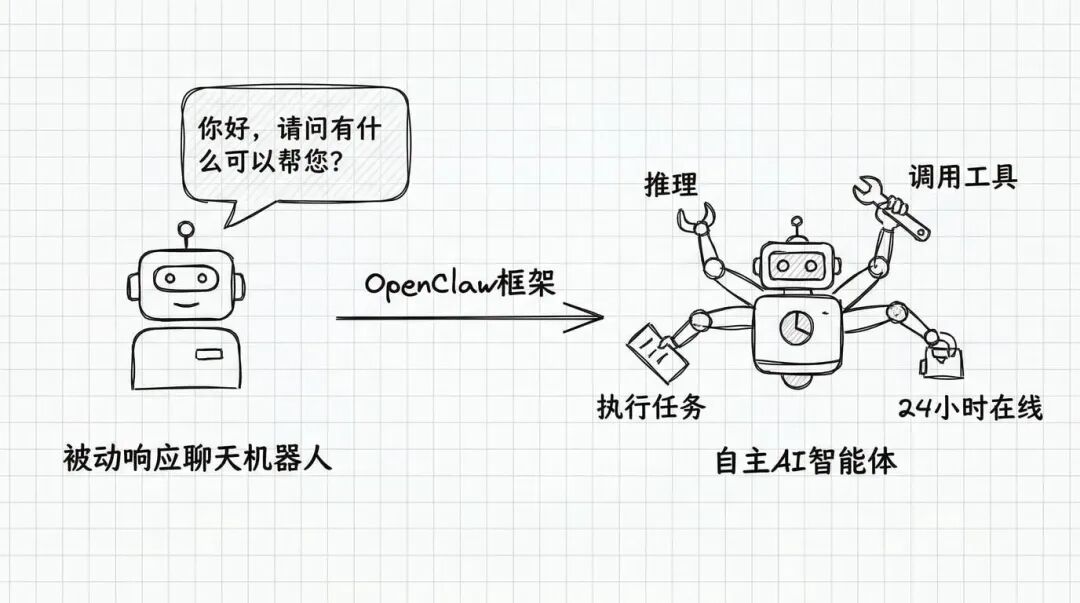 不只是卖芯片，英伟达GTC Preview全面梳理图6