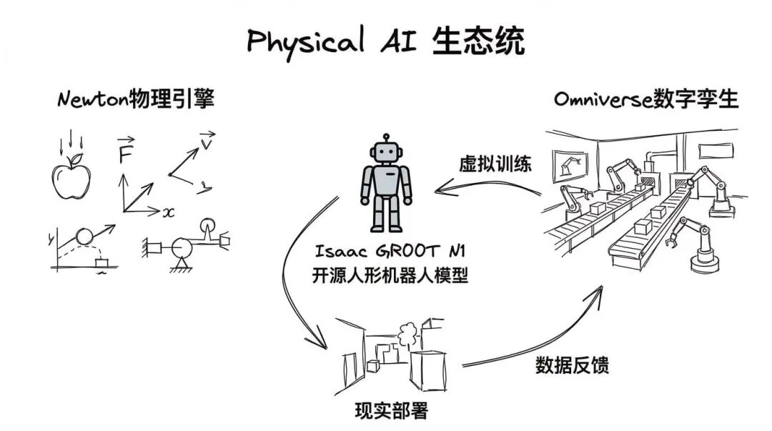 不只是卖芯片，英伟达GTC Preview全面梳理图7