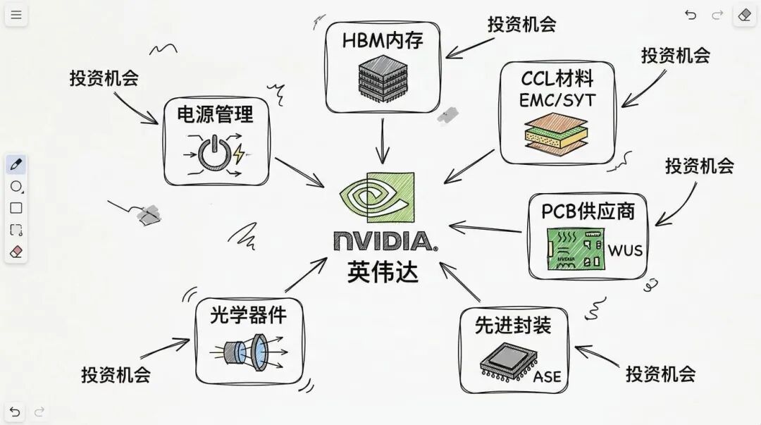 不只是卖芯片，英伟达GTC Preview全面梳理图8