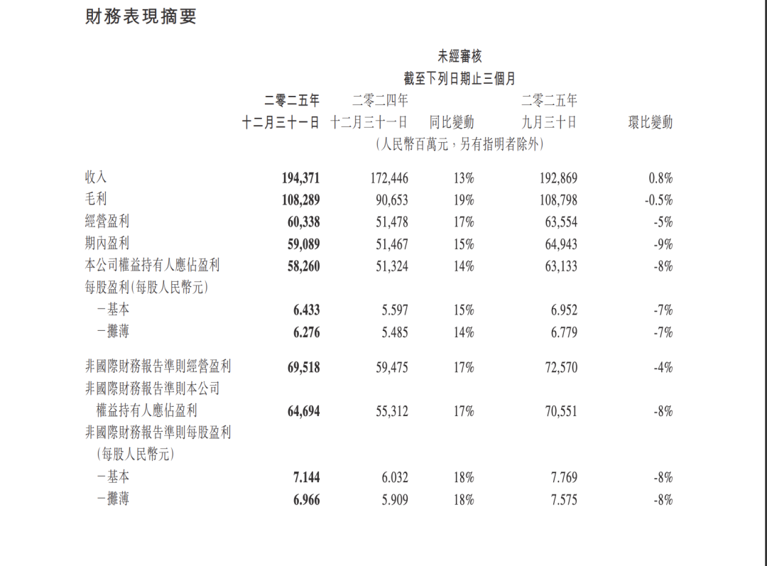 858 亿砸 AI，腾讯杀入「AI 战争」图2