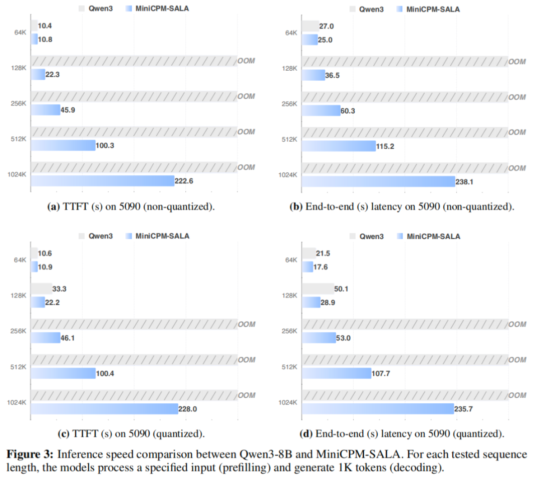 养虾不踩坑：断网也能跑的真&middot;本地龙虾来了图5