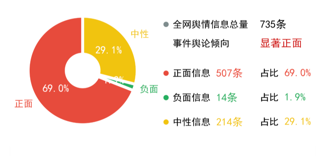 比亚迪3月19日全情报分析报告:「比亚迪拟在巴西建研发中心」对股价有积极影响图7