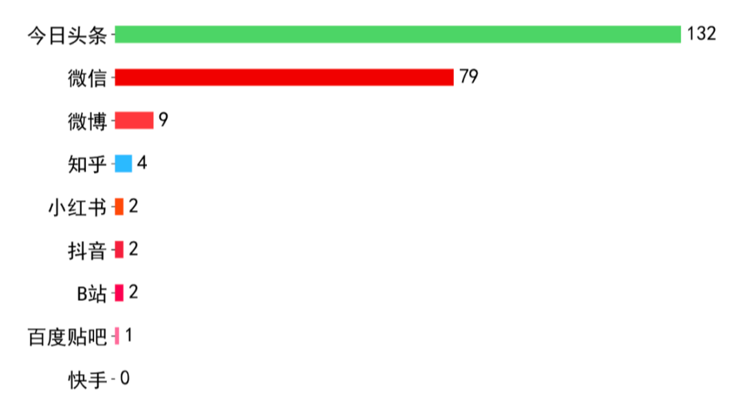 比亚迪3月19日全情报分析报告:「比亚迪拟在巴西建研发中心」对股价有积极影响图8