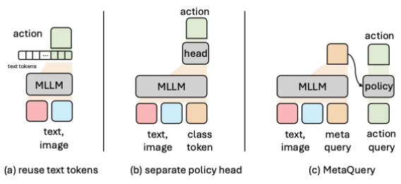 想入局VLA却不知从何下手？NTU&中大开源VLANeXt：从12个维度系统解析VLA模型设计空间图4